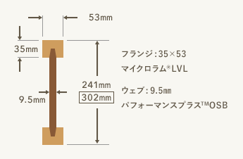 210ジョイスト