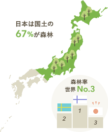 日本 割合 森林 の