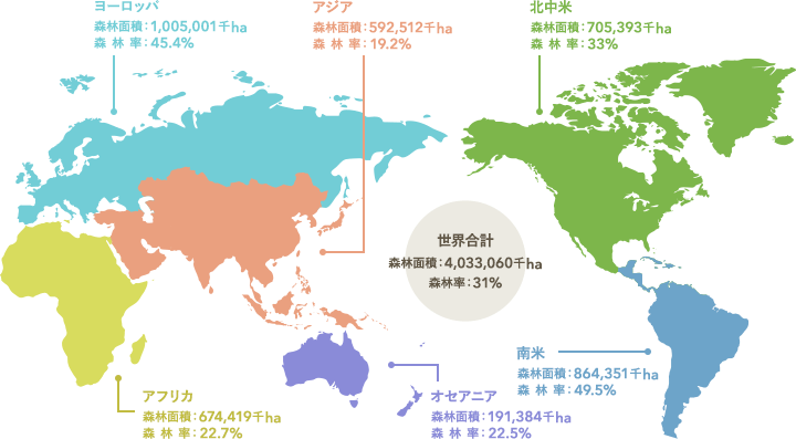 世界合計